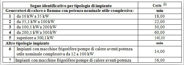 Bollino Blu Tivoli - Contributo Bollino Blu Tivoli - Contributo
